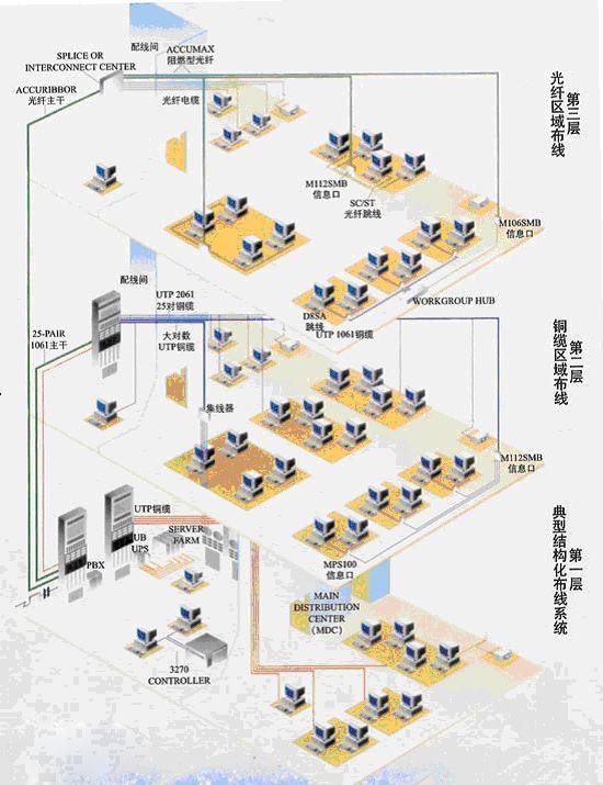 综合布线拓扑图